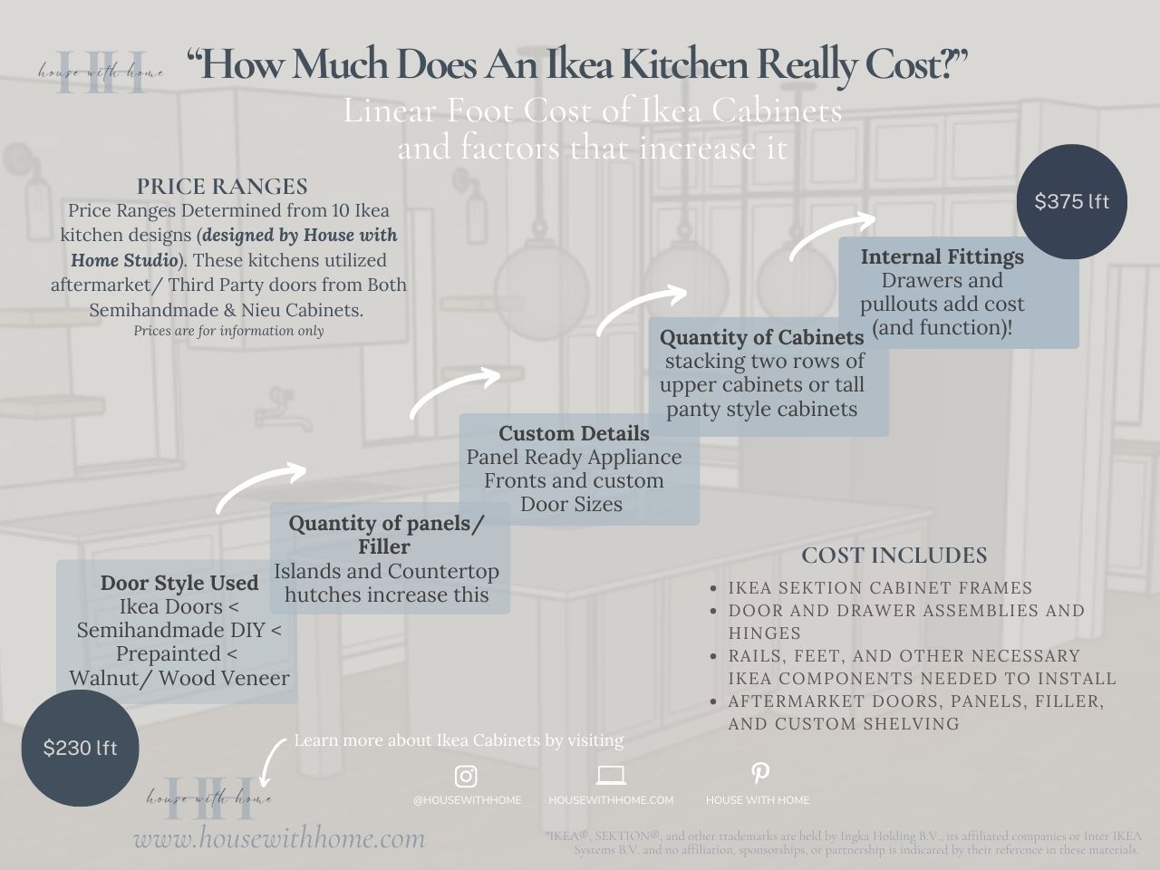 How Much Does an Ikea Kitchen Really Cost? House with Home